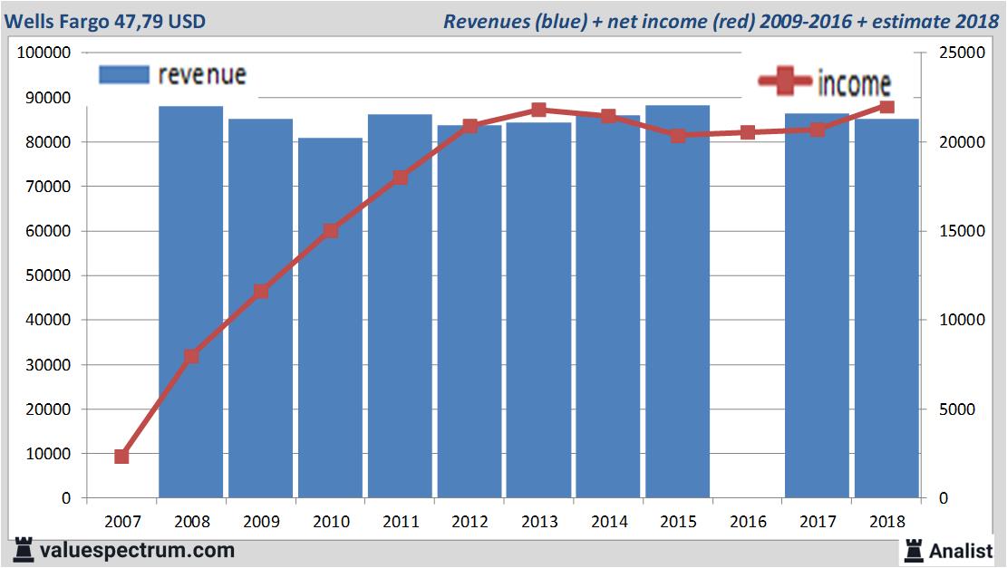 fundamantele data