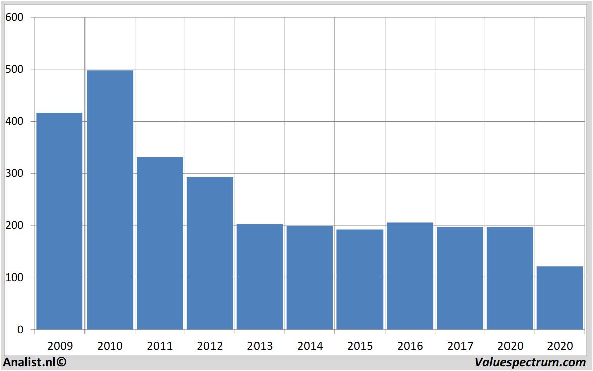 aandelenanalyse cairnenergy