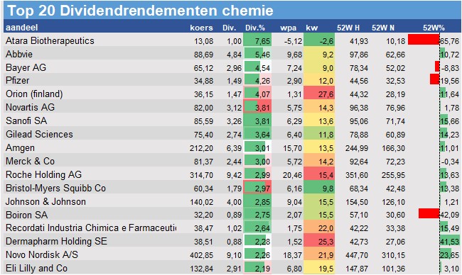 aandelenanalyses