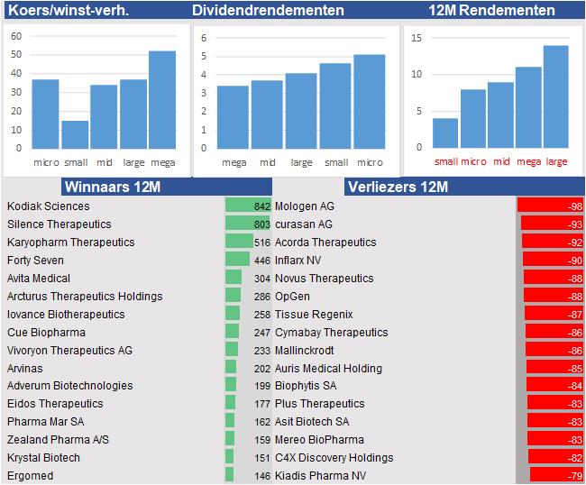 financiele analyse