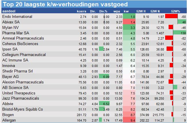 fundamenteel onderzoek