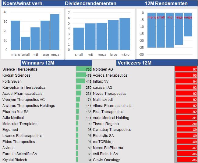 aandelenanalyses