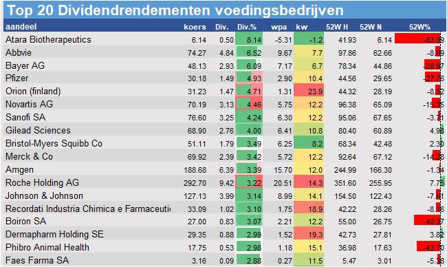 fundamantele data