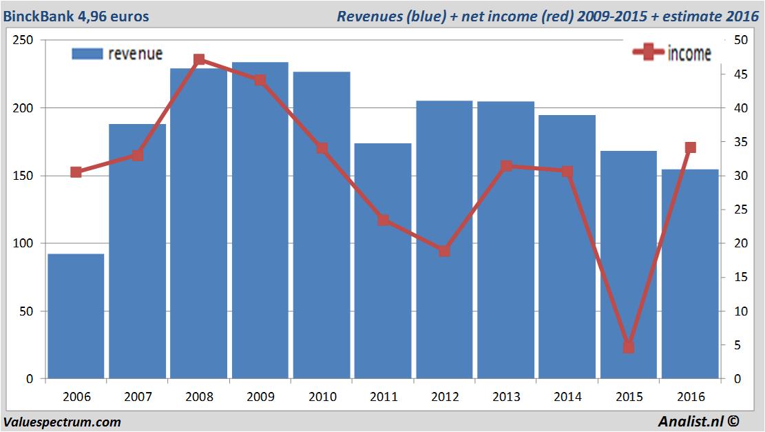 fundmantele data