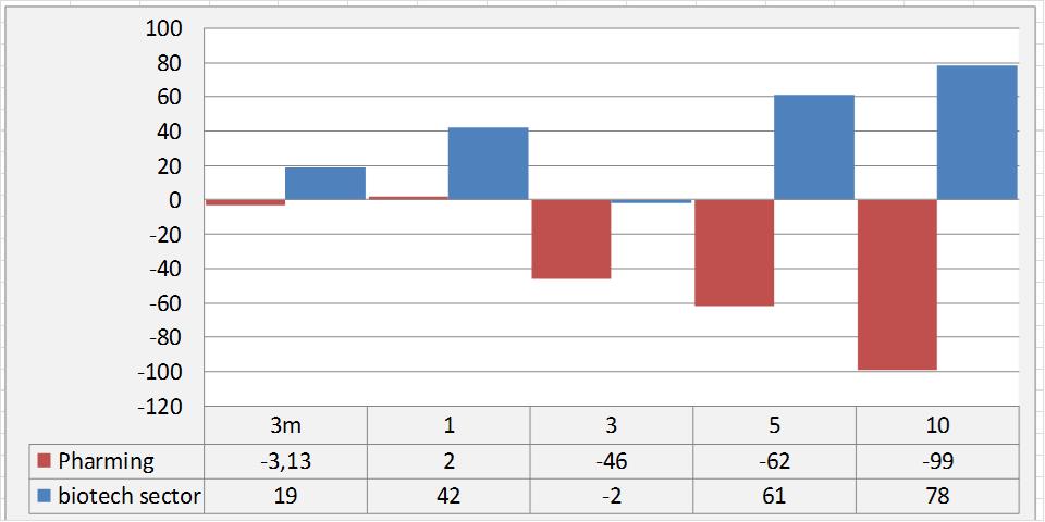 fundmantele data pharming