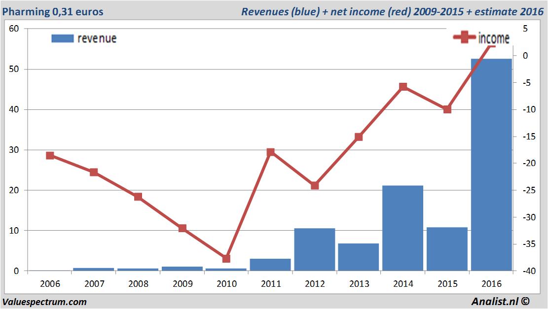 fundmantele data