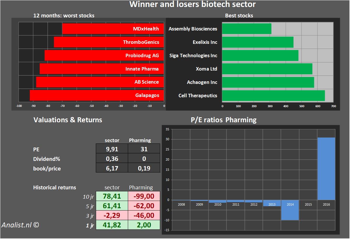 fundmantele data pharming