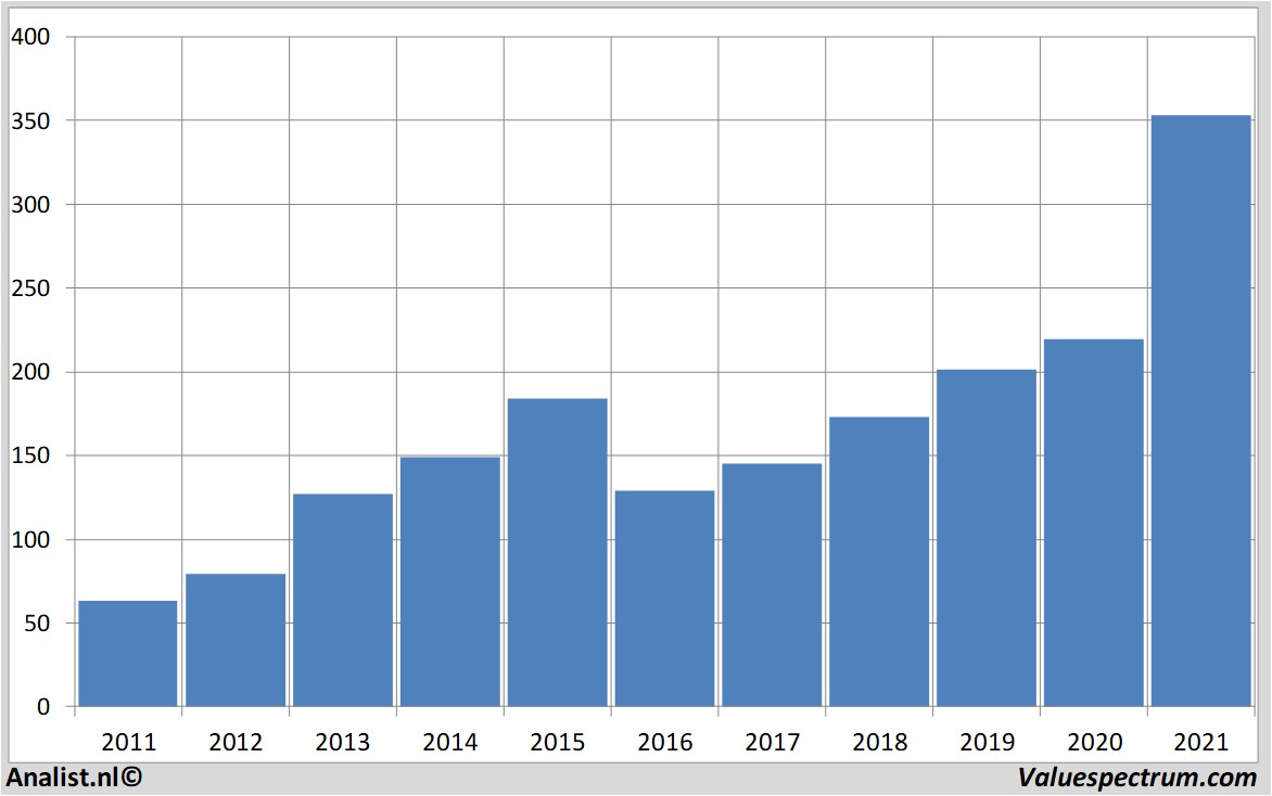 financi&amp;amp;euml;le analyse canadianpacificrailway