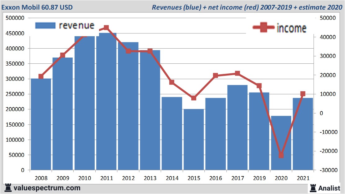 financi&euml;le analyse