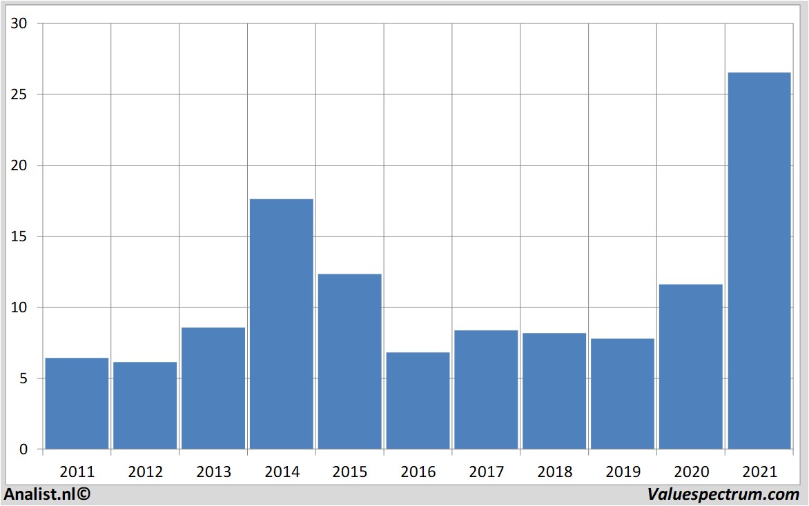 financi&amp;amp;euml;le analyse lpkflaser