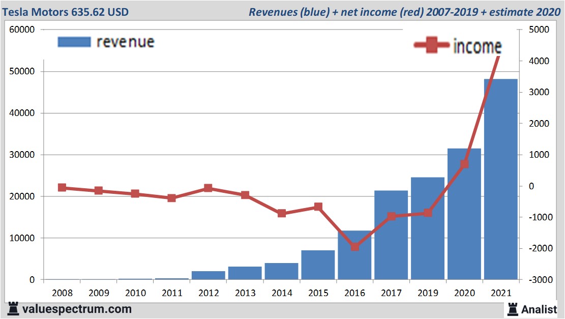 financi&amp;amp;amp;euml;le analyse