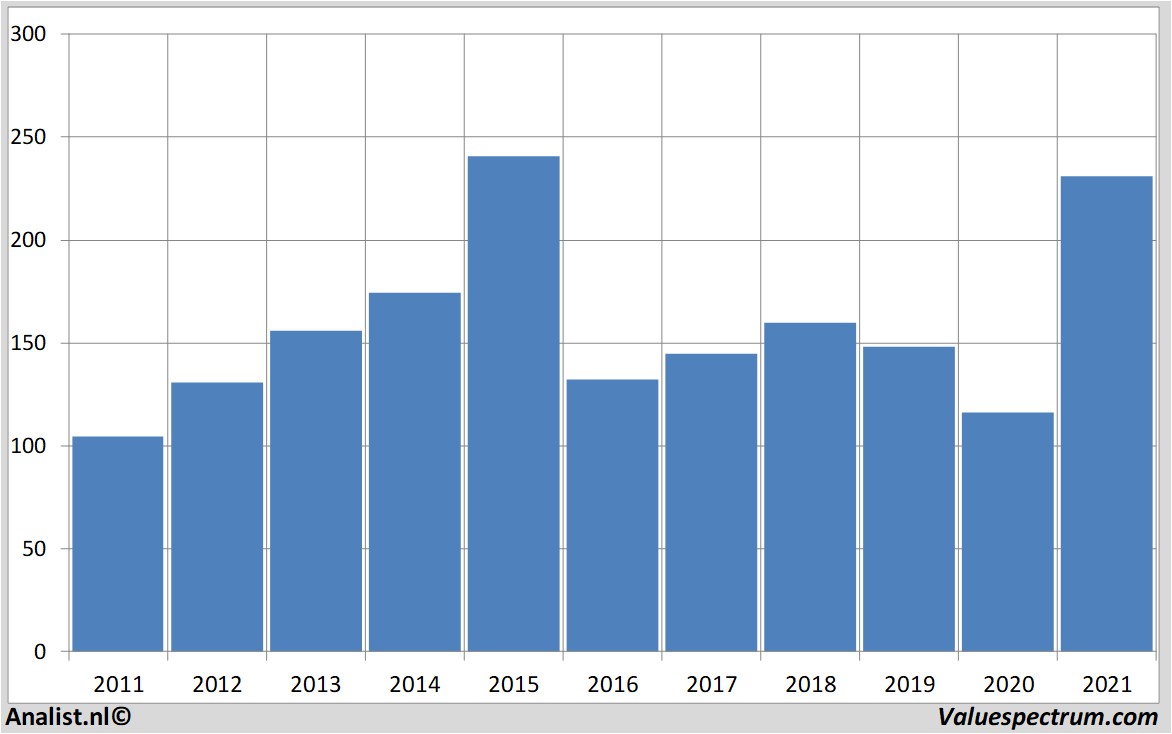 aandelenanalyse volkswagen