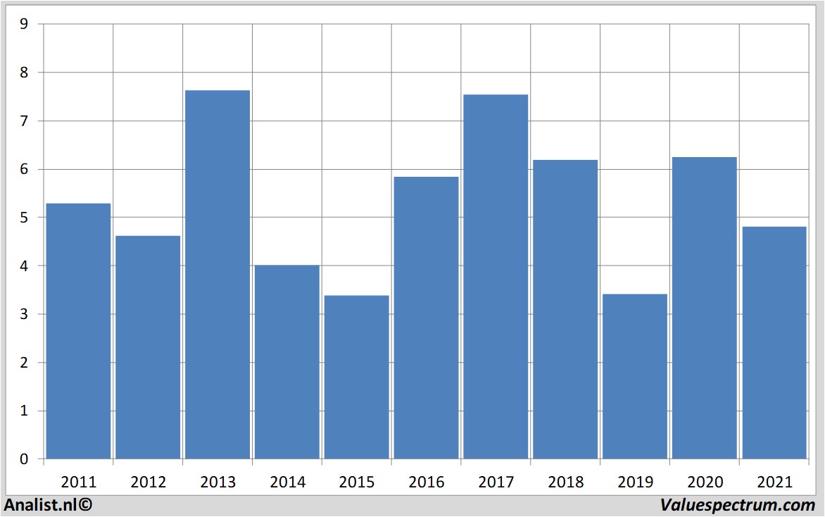 fundamantele data deutz