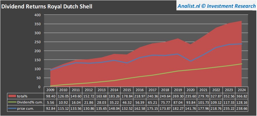 fundamantele data