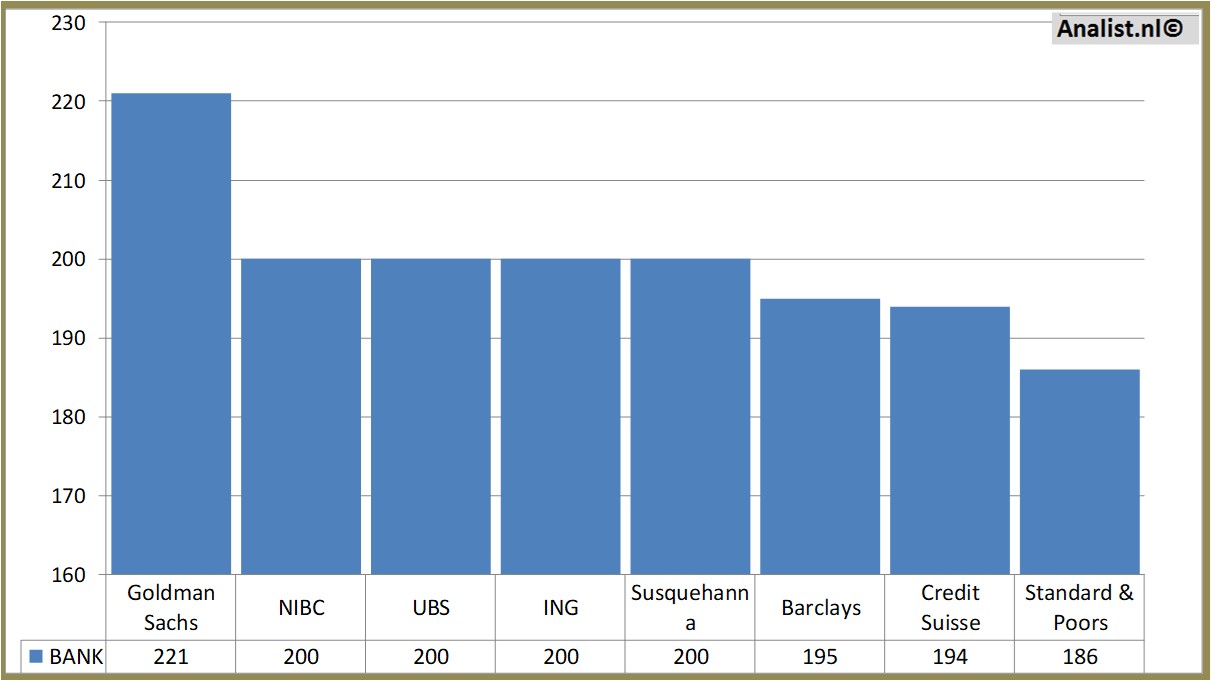 fundamantele data