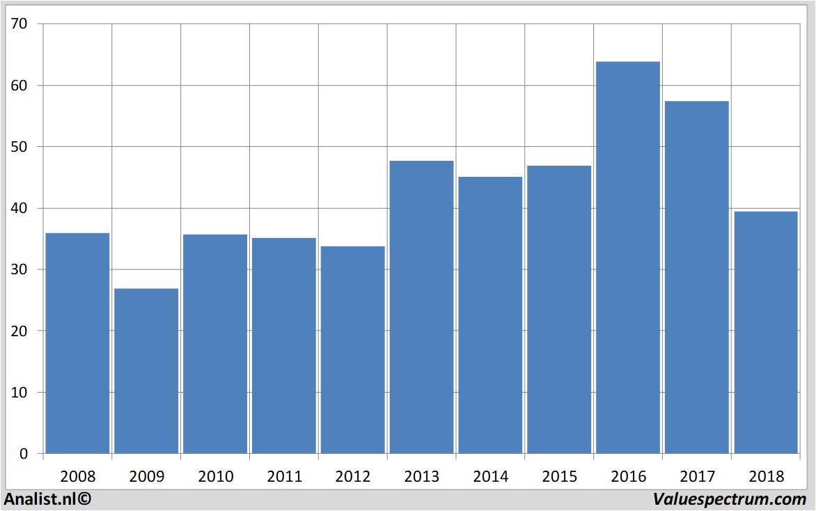 fundmantele data campbellsoup