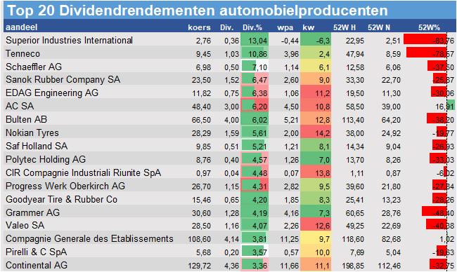 fundamantele data