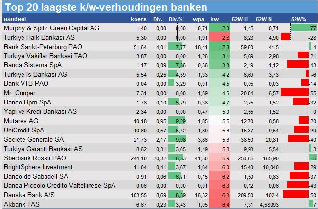 fundamantele data