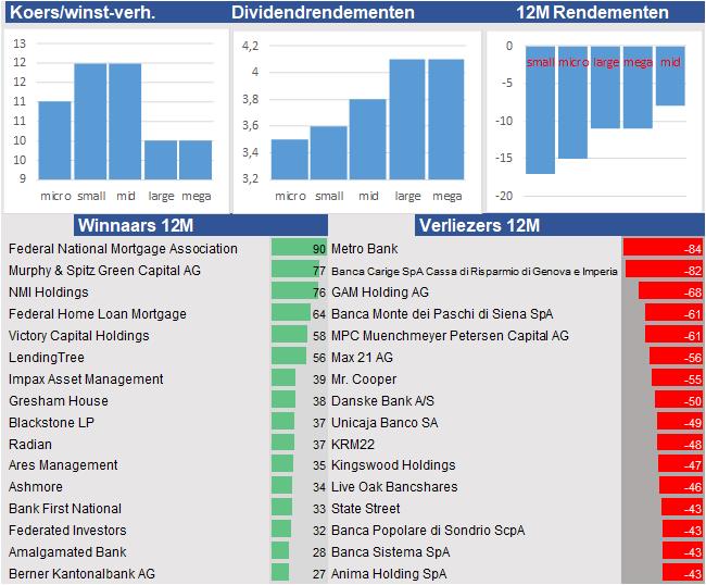 fundamantele data