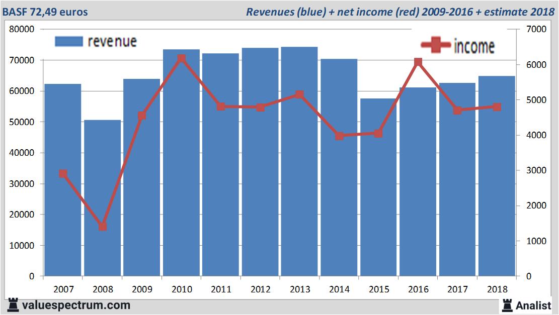 fundamantele data