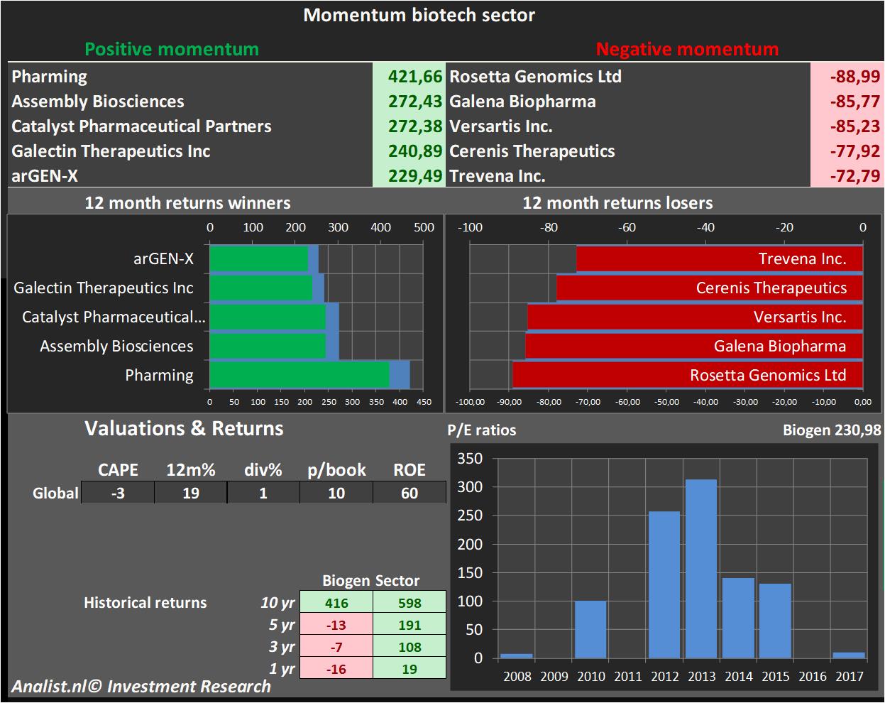 financiele analyse 