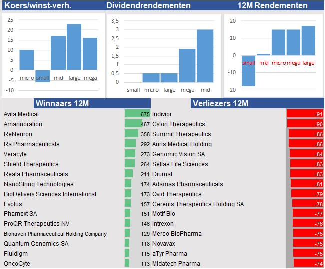 aandelenanalyses