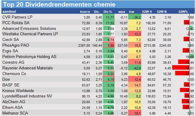 aandelenanalyses