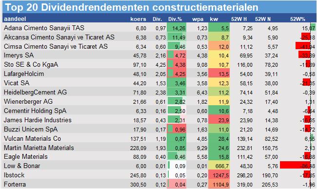 financiele analyse