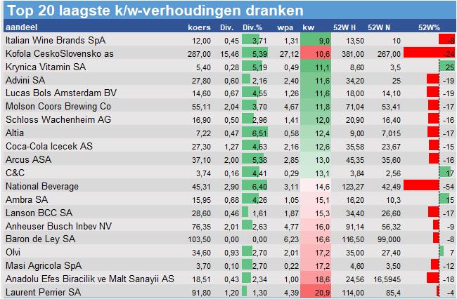 fundamantele data