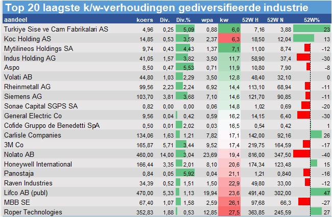 aandeel