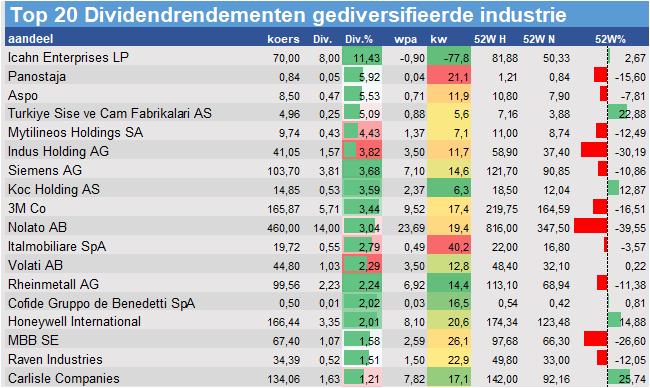 koersdata