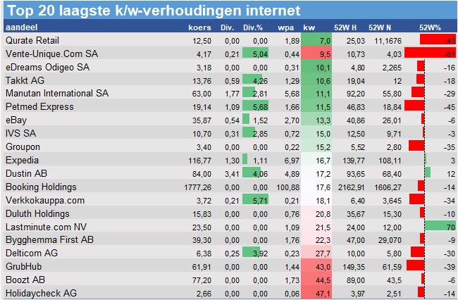 koersgrafieken