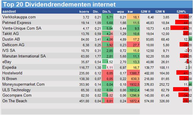 fundamantele data