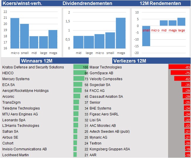 financiele analyse