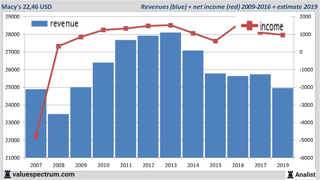 fundamantele data