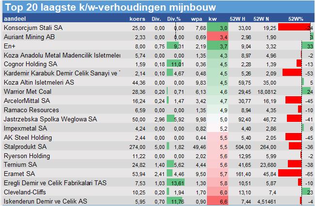 fundamantele data