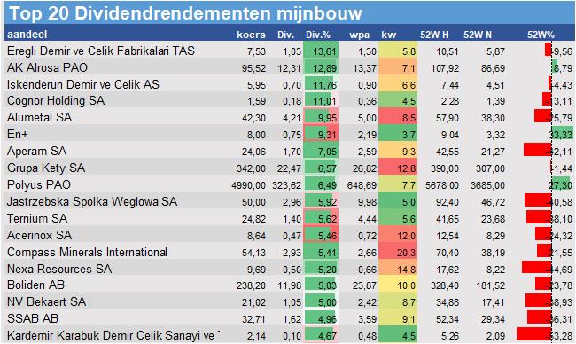 fundamantele data