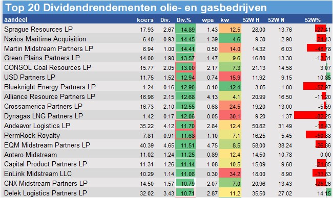 fundamantele data