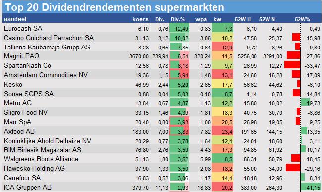 aandelenanalyse