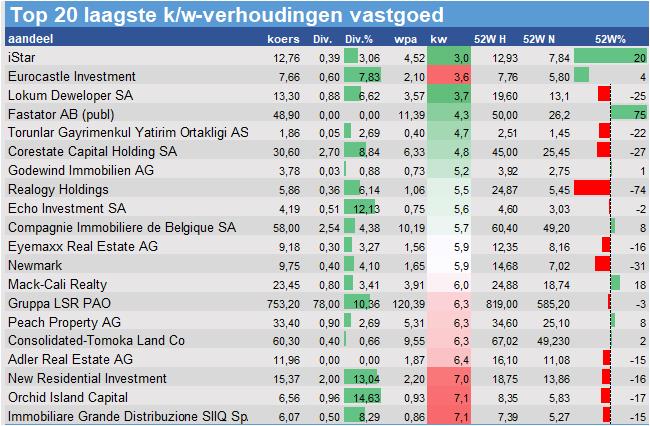 koersgrafieken