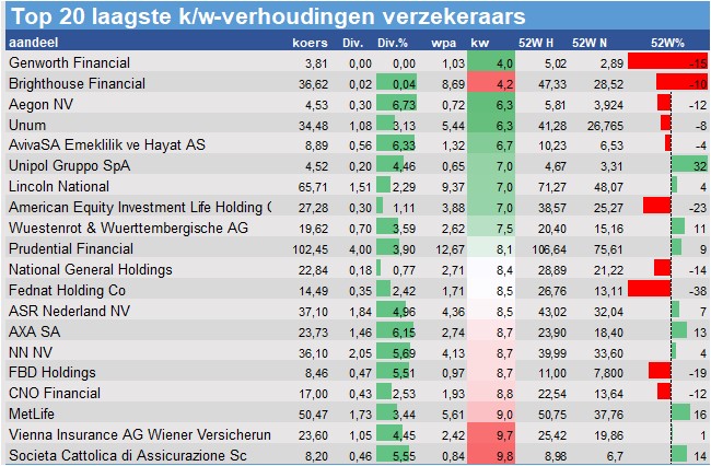 fundamantele data