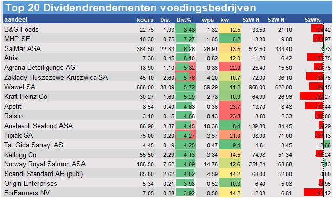 fundamantele data