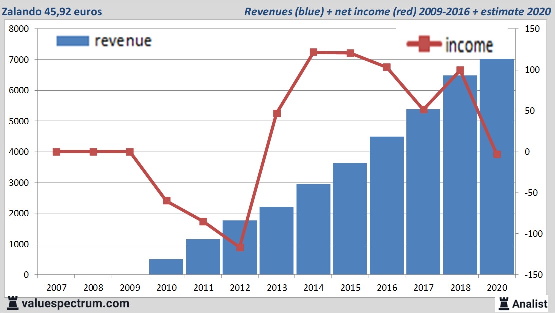 fundamantele data