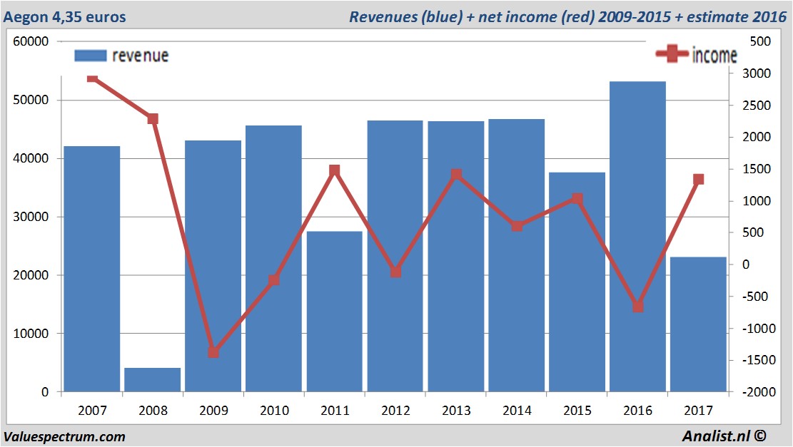 fundmantele data