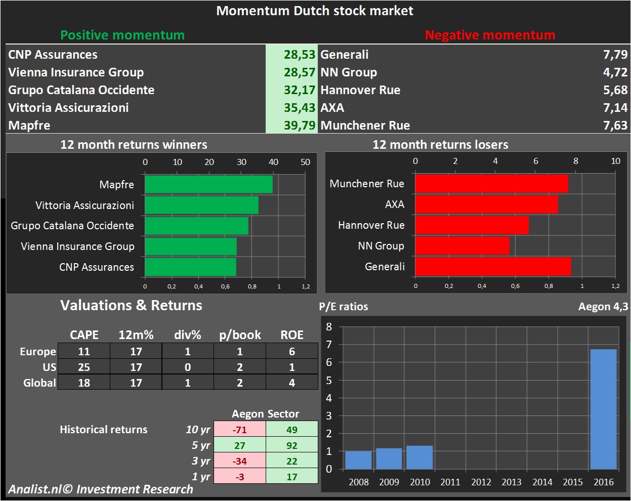 fundmantele data