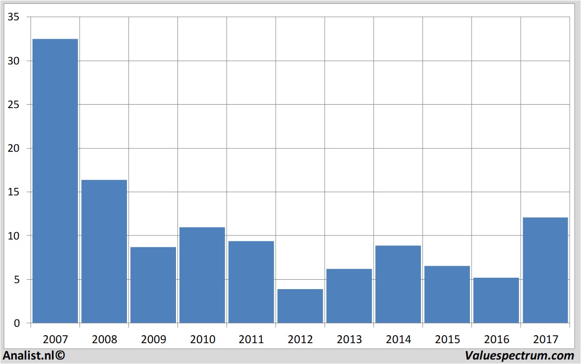 fundmantele data airfrance-klm