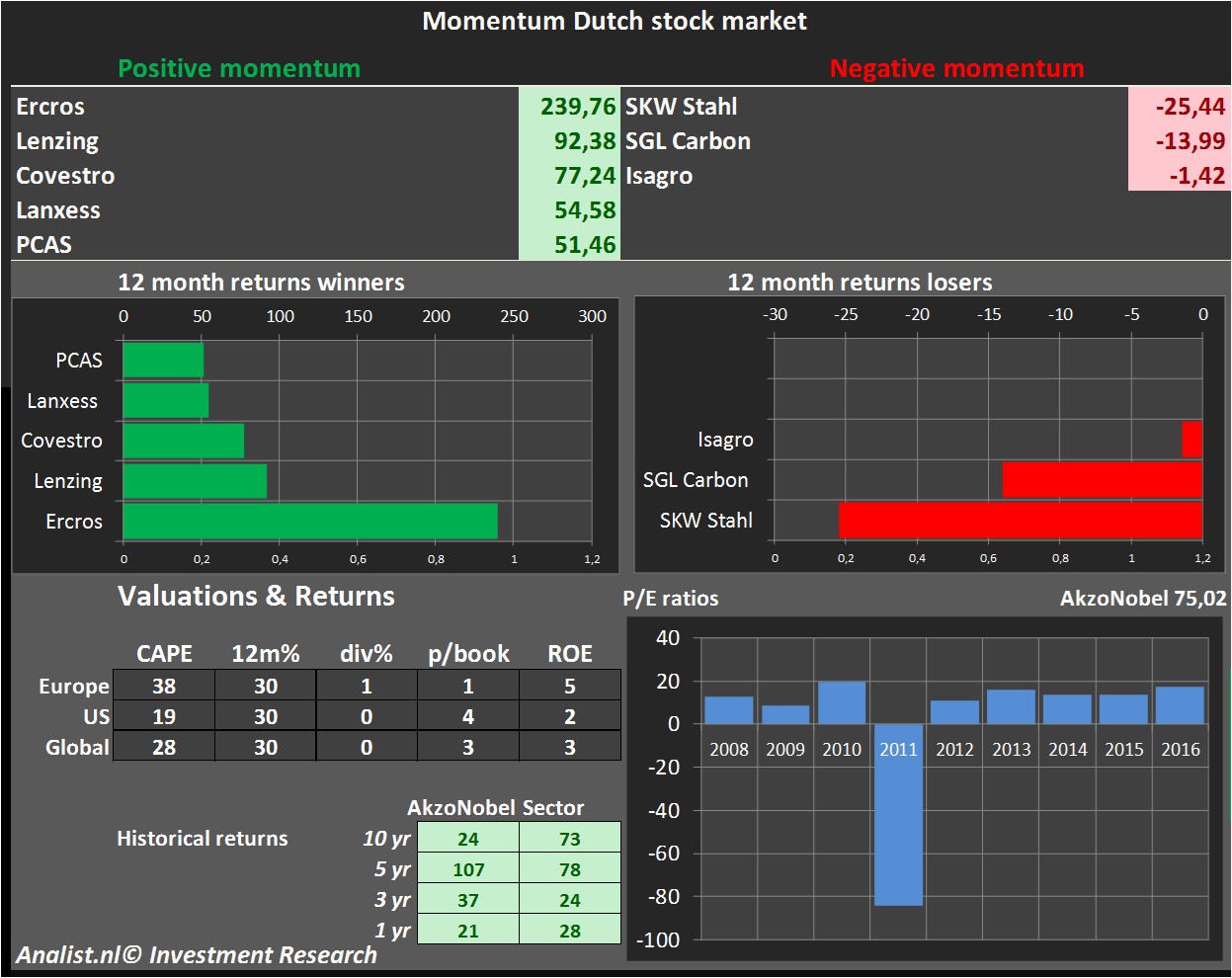 equity research