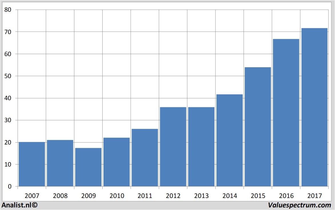 financiele analyse altriagroup