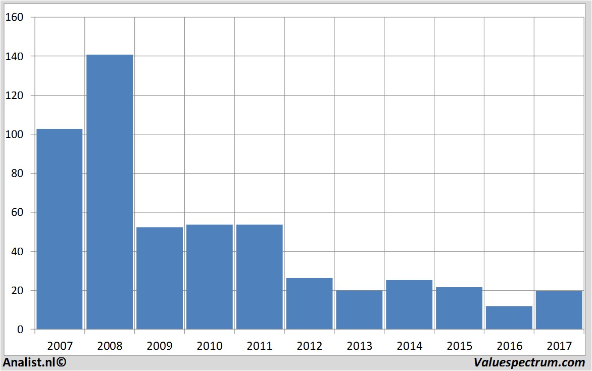 aandelenanalyses arcelormittal