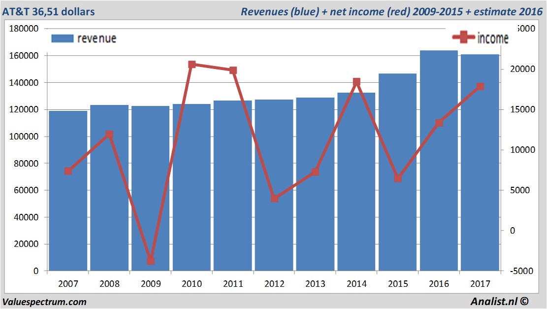 fundmantele data